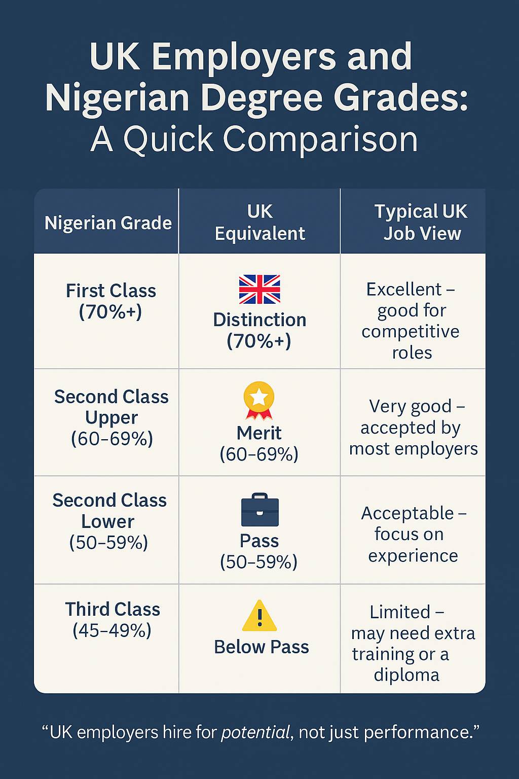 UK Employers and Nigerian Degree Grades.jpg